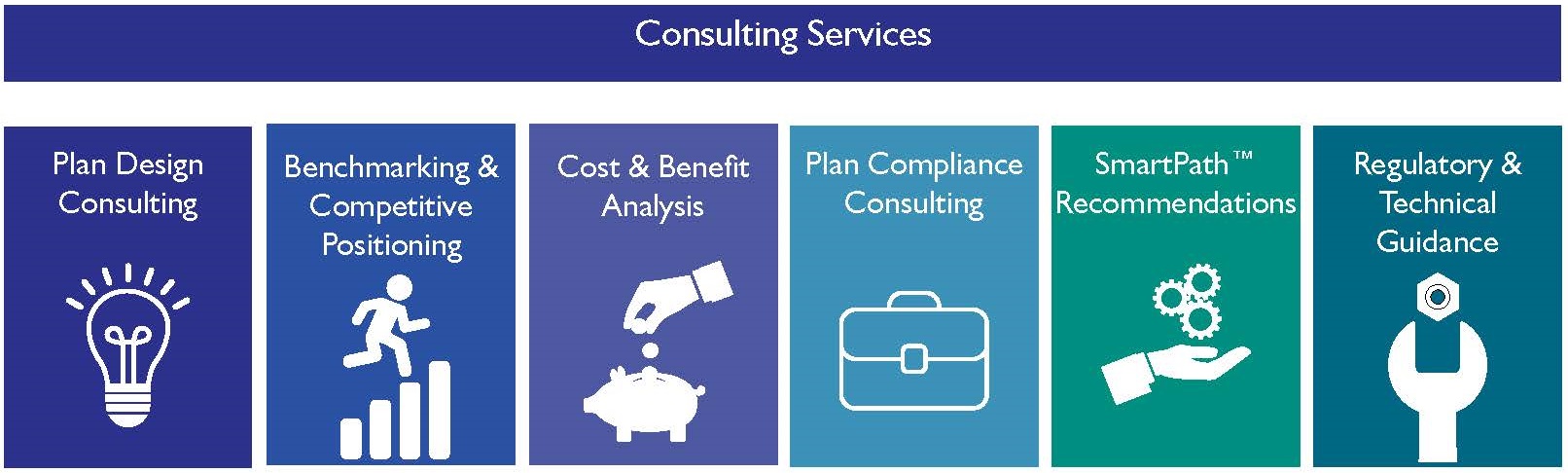 Qualified Retirement Plan Solutions Pentegra